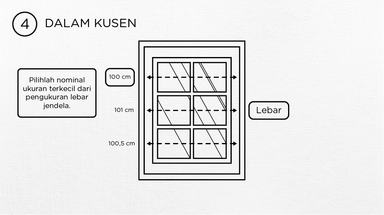 Cara Ukur - Dalam Kusen